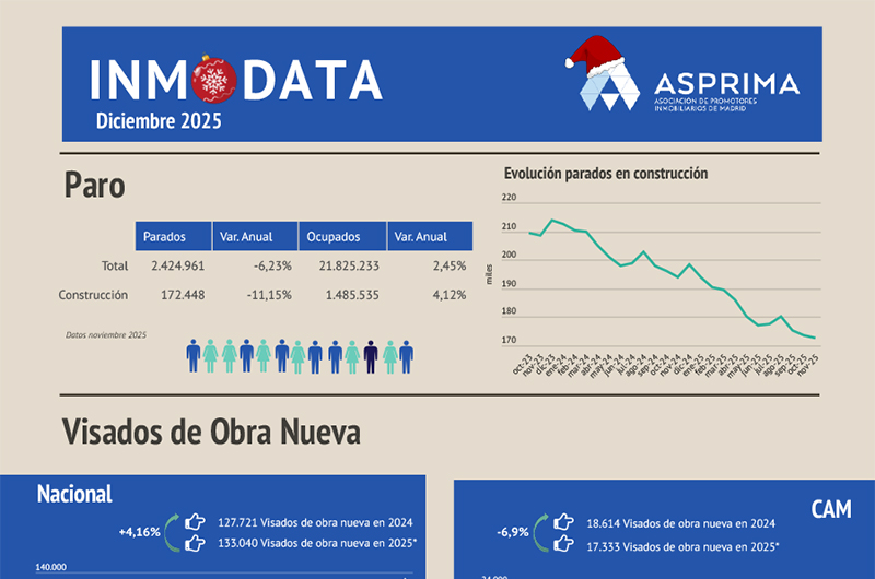 Imagen Banner de Inmodata